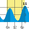 Pea Patch Island tide chart for Thursday, June 11, 2026