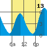 Pea Patch Island tide chart for Saturday, June 13, 2026