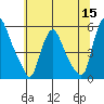 Pea Patch Island tide chart for Monday, June 15, 2026