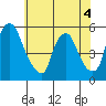 Pea Patch Island tide chart for Thursday, June 4, 2026