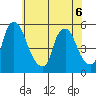 Pea Patch Island tide chart for Saturday, June 6, 2026