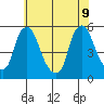 Pea Patch Island tide chart for Tuesday, June 9, 2026