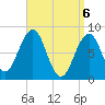 Peaks Island tide chart for Tuesday, April 6, 2021
