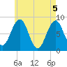 Peaks Island tide chart for Wednesday, May 5, 2021