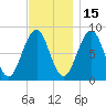 Peaks Island tide chart for Monday, November 15, 2021