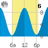 Peaks Island tide chart for Thursday, April 6, 2023