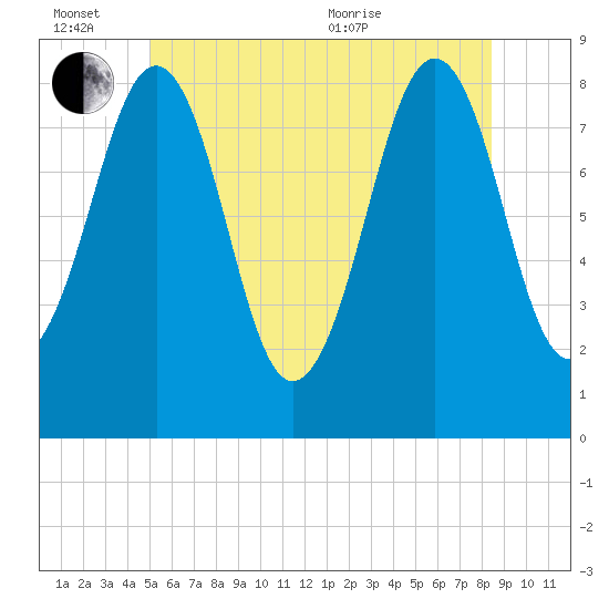 Peaks Island tide chart for Monday, June 26, 2023