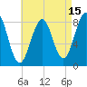 Peaks Island tide chart for Tuesday, August 15, 2023