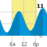 Peaks Island tide chart for Monday, September 11, 2023