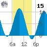 Peaks Island tide chart for Friday, November 15, 2024
