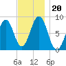 Peaks Island tide chart for Wednesday, November 20, 2024