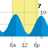 Peaks Island tide chart for Monday, April 7, 2025
