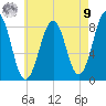 Peaks Island tide chart for Saturday, August 9, 2025