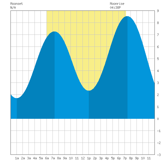 Peaks Island tide chart for Tuesday, September 2, 2025