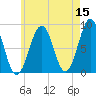 Peaks Island tide chart for Friday, May 15, 2026