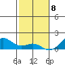 Pearl Harbor Entrance tide chart for Friday, January 8, 2021