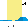 Pearl Harbor Entrance tide chart for Friday, April 16, 2021