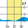 Pearl Harbor Entrance tide chart for Saturday, April 17, 2021