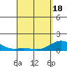 Pearl Harbor Entrance tide chart for Sunday, April 18, 2021