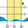 Pearl Harbor Entrance tide chart for Tuesday, April 6, 2021