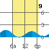 Pearl Harbor Entrance tide chart for Friday, April 9, 2021