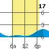 Pearl Harbor Entrance tide chart for Monday, May 17, 2021