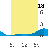Pearl Harbor Entrance tide chart for Tuesday, May 18, 2021