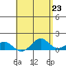 Pearl Harbor Entrance tide chart for Sunday, May 23, 2021