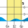 Pearl Harbor Entrance tide chart for Wednesday, May 5, 2021