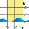 Pearl Harbor Entrance tide chart for Saturday, May 8, 2021