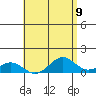 Pearl Harbor Entrance tide chart for Sunday, May 9, 2021