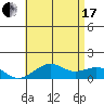 Pearl Harbor Entrance tide chart for Saturday, July 17, 2021
