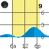 Pearl Harbor Entrance tide chart for Friday, July 9, 2021