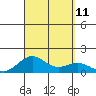 Pearl Harbor Entrance tide chart for Saturday, September 11, 2021