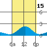 Pearl Harbor Entrance tide chart for Wednesday, September 15, 2021