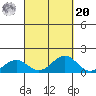 Pearl Harbor Entrance tide chart for Monday, September 20, 2021
