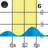 Pearl Harbor Entrance tide chart for Monday, September 6, 2021