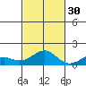 Pearl Harbor Entrance tide chart for Saturday, October 30, 2021