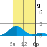 Pearl Harbor Entrance tide chart for Tuesday, November 9, 2021