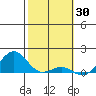 Pearl Harbor Entrance tide chart for Sunday, January 30, 2022
