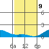 Pearl Harbor Entrance tide chart for Wednesday, February 9, 2022
