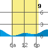 Pearl Harbor Entrance tide chart for Monday, May 9, 2022