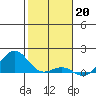 Pearl Harbor Entrance tide chart for Friday, January 20, 2023