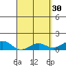 Pearl Harbor Entrance tide chart for Sunday, April 30, 2023