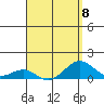 Pearl Harbor Entrance tide chart for Saturday, April 8, 2023