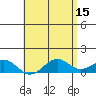 Pearl Harbor Entrance tide chart for Monday, May 15, 2023