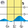 Pearl Harbor Entrance tide chart for Friday, May 5, 2023