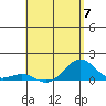 Pearl Harbor Entrance tide chart for Sunday, May 7, 2023