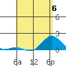 Pearl Harbor Entrance tide chart for Tuesday, June 6, 2023