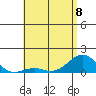Pearl Harbor Entrance tide chart for Thursday, June 8, 2023